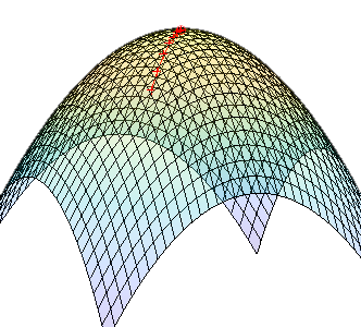 Picture of 3D graph in MATLAB